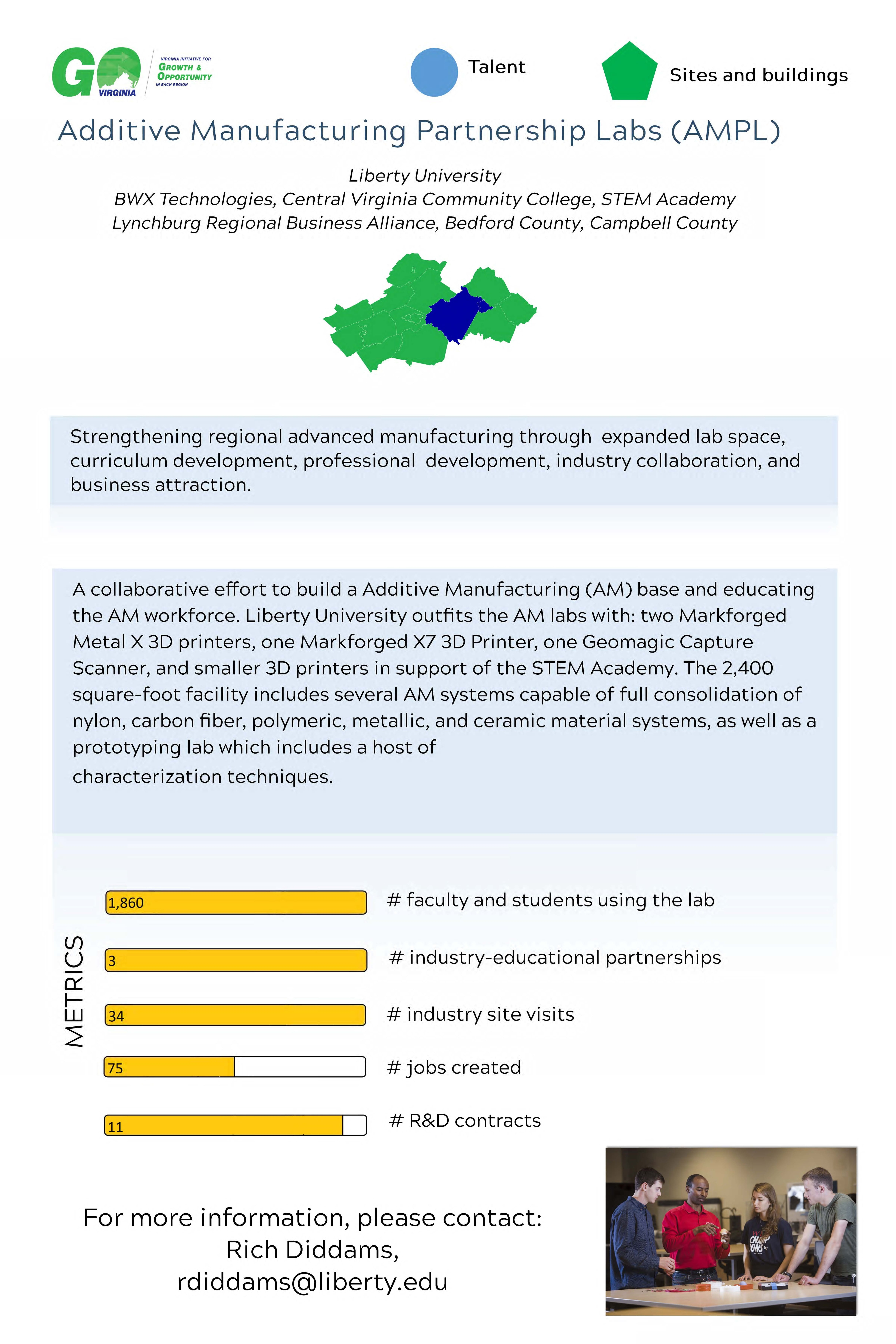 Additive Manufacturing Partnership Labs Poster