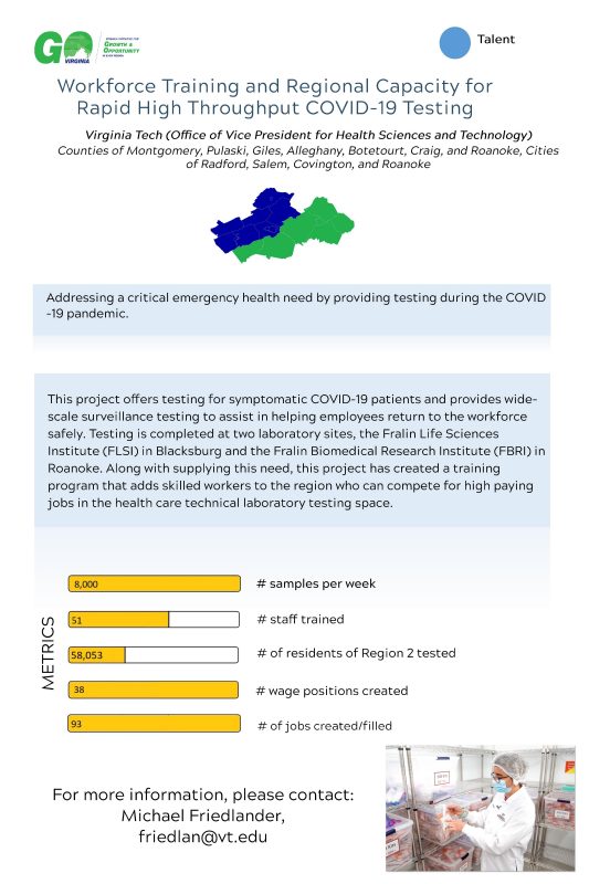 Workforce Training and Regional Capacity for Rapid High Throughput COVID-19 Testing Poster