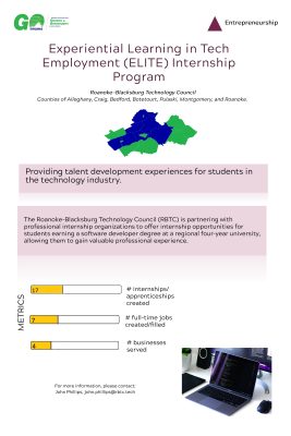 Experiential Learning in Tech Employment Internship Program Poster