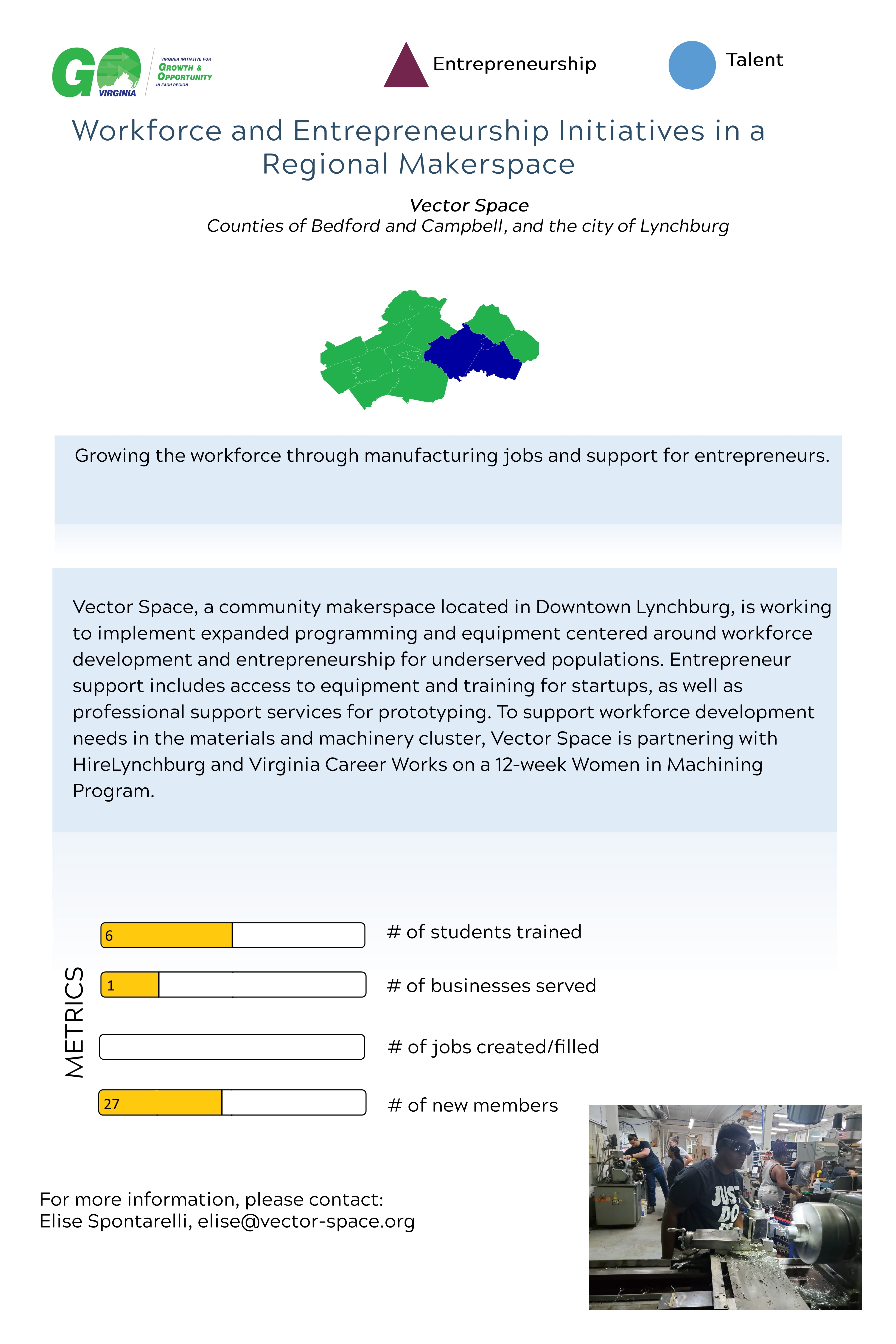 Workforce and Entrepreneurship Initiatives in a Regional Makerspace Poster