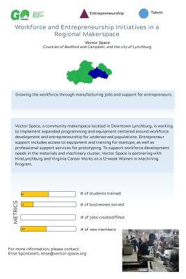 Workforce and Entrepreneurship Initiatives in a Regional Makerspace Poster
