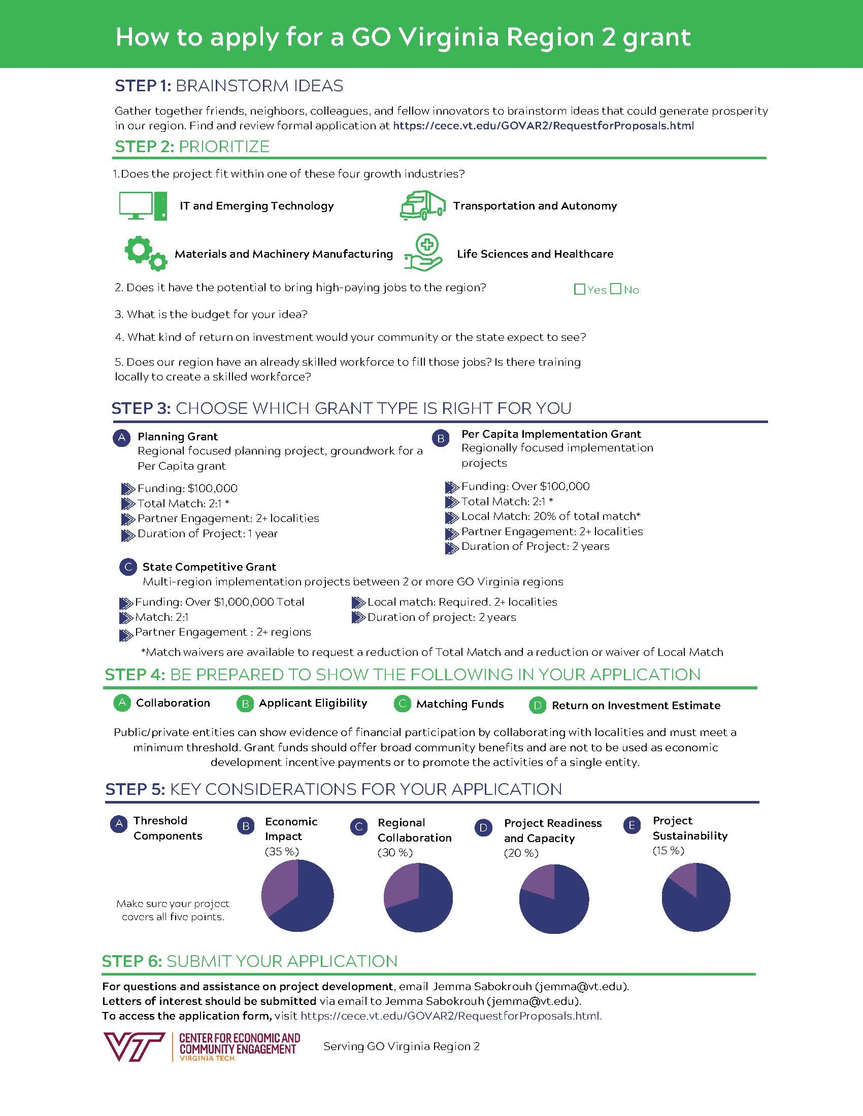 GOVA Region 2 Infographic Thumbnail