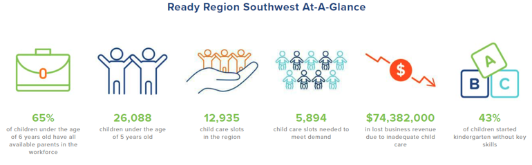 Ready Southwest Virginia, Childcare Development Evaluation