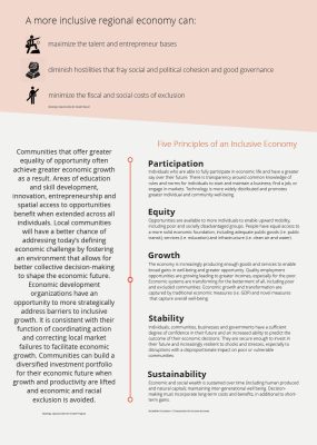 5 Principles of an Inclusive Economy